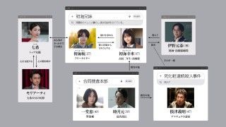 複雑に絡み合う登場人物たちの関係性が明らかに『5秒で完全犯罪を生成する方法』人物相関図&新場面写真解禁1