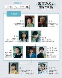 主演:高杉真宙『架空の犬と嘘をつく猫』不完全な家族の30年にわたる〈嘘と絆〉を紐解く2種のキャラクター相関図&キャラ画...